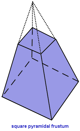 Datei:Frustum.png