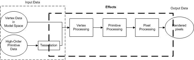 Datei:Bb173329.Effects Block Diagram(en-us,VS.85).gif