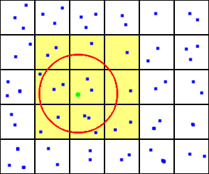Datei:SpacePartitioningExample.png