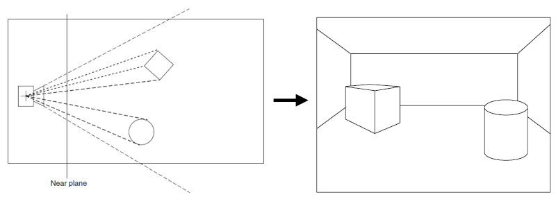 Datei:Camera perspective projection.png
